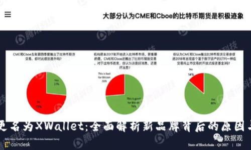 TPWallet更名为XWallet：全面解析新品牌背后的原因与未来发展