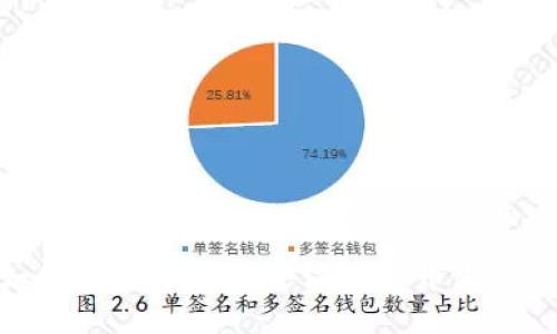 如何在TPWallet中添加货币生态链