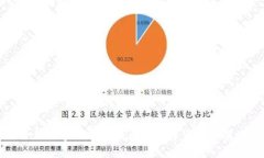 区块链合约开多的含义及其在数字资产交易中的