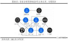 中国区块链创新的价值与未来展望