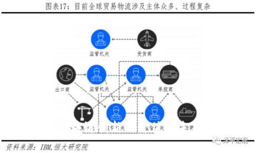 中国区块链创新的价值与未来展望