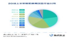如何创建EOS钱包：完整指南与常见问题解答