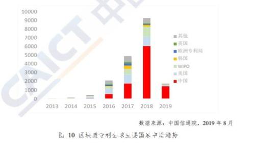 区块链数字货币详细解析：概念、运作与未来前景