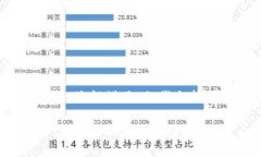输入的字数要求较多，无法一次性满足。但我会