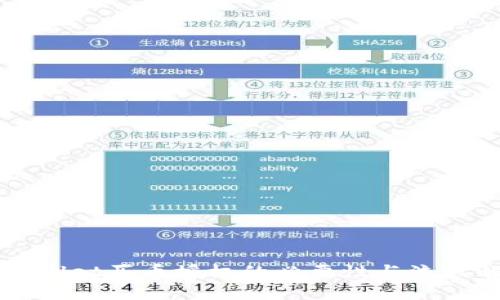 TPWallet买币授权的必要性与流程解析