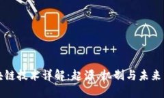 区块链技术详解：起源、机制与未来发展