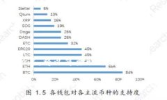 由于请求的内容较多，将以简要形式为您提供结