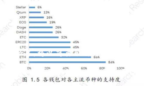 由于请求的内容较多，将以简要形式为您提供结构和部分内容。

区块链到底是什么？揭开区块链技术的神秘面纱