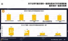 货币转入TPWallet的收益分析：如何最大化投资回报