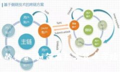 batch  TPWallet与貔貅币的结合：如何在数字货币市