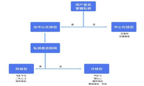 区块链金融：重新定义现代金融服务的未来