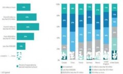 区块链服务网的深远作用解析
