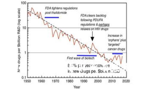 : 区块链技术的局限性：并非所有应用都能完美适配